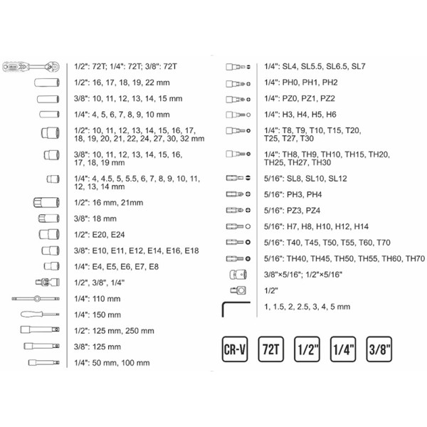 Фото - Набор инструментов Molder 1/2 1/4 3/8 72Т CR-V 151 ед. (MT60151)