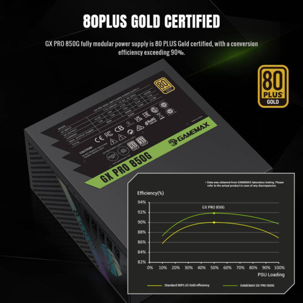 Фото - Блок питания для ПК Gamemax GX PRO 850G