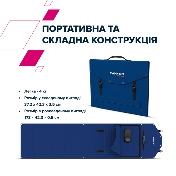 Фото - Портативная солнечная панель Canyon SP-100W Blue (CND-SP100W)