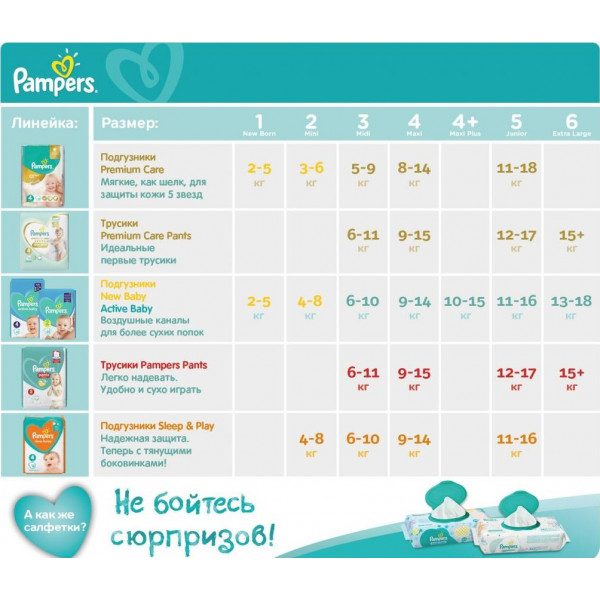 Фото - Одноразовые подгузники Pampers New Baby Mini Размер 2 (4-8 кг), 144 шт. (8001090950772)