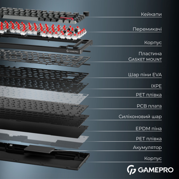 Фото - Клавиатура беспроводная игровая GamePro Asgard Yord Keychron Super Black (MK266BK)