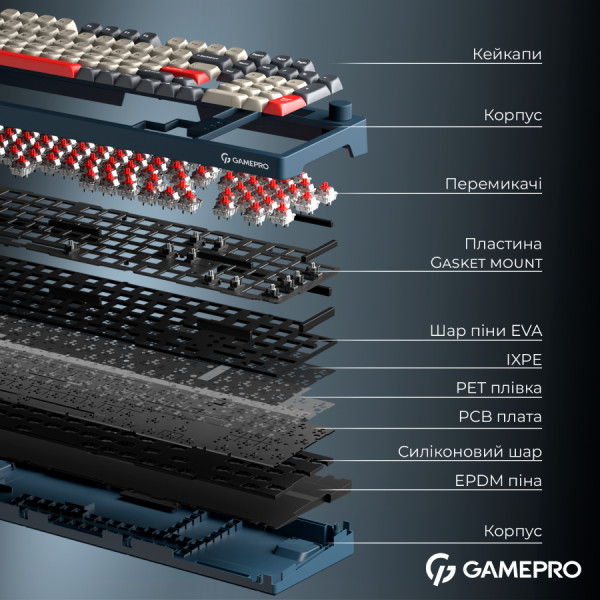 Фото - Клавиатура беспроводная игровая GamePro Asgard Drakkar Keychron Super Blue (MK305BL)