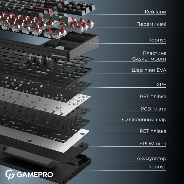 Фото - Клавиатура беспроводная игровая GamePro Asgard Ragnar Keychron Super Black (MK285BK)