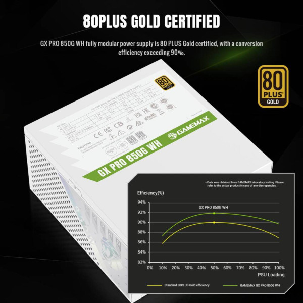 Фото - Блок питания для ПК Gamemax GX PRO 850G WH