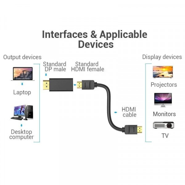 Фото - Переходник Vention DisplayPor M - HDMI F  v.2.0 4K (HBPB0)
