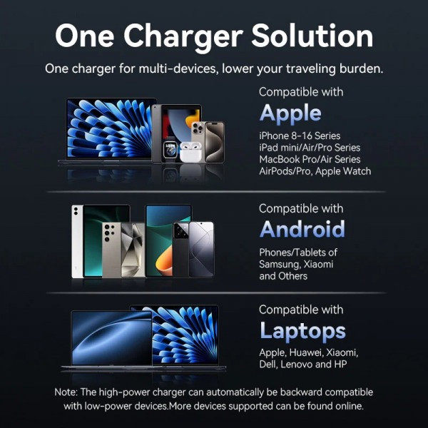 Фото - Сетевое зарядное устройство Vention 45W 2xUSB-С GaN White (FEFW0-EU)