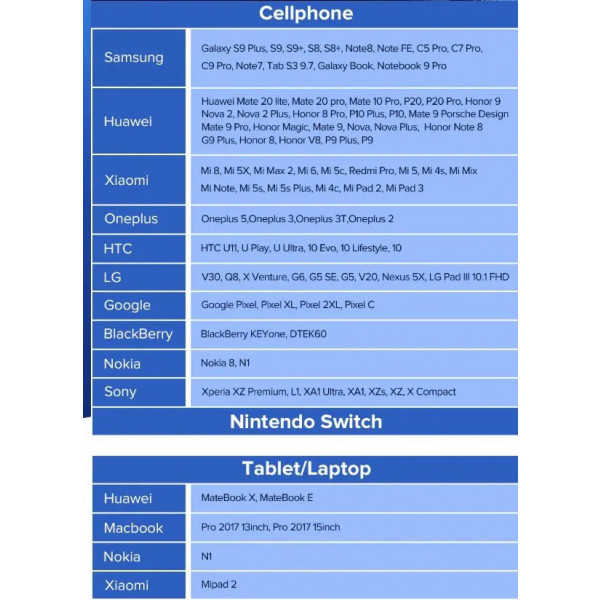 Фото - Кабель синхронизации данных UGREEN US288 USB 2.0 to USB Type-C 0.5m Black (60125)