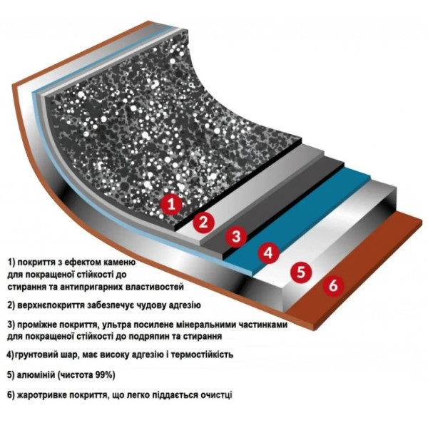 Фото - Форма для приготовления Flonal Pepita Granit 35х25 см (PGFLS3550)