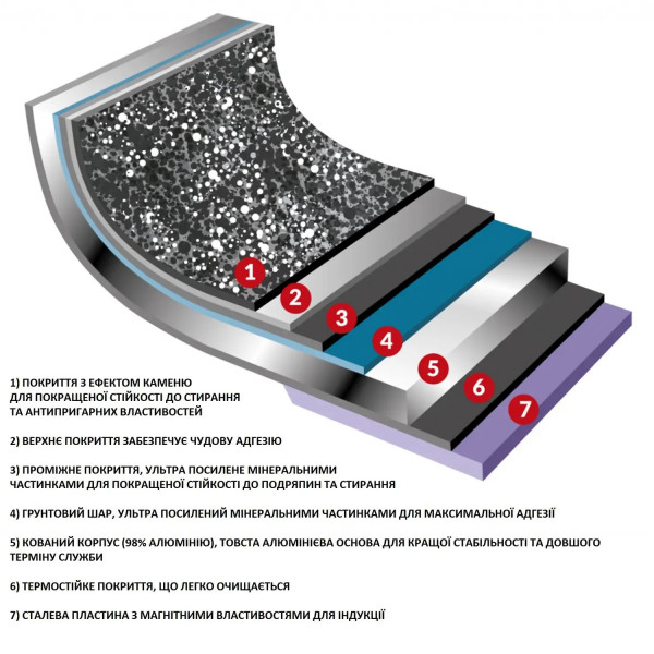 Фото - Набор посуды Flonal Dura Induction 8 предметів (DUISET08PZ)