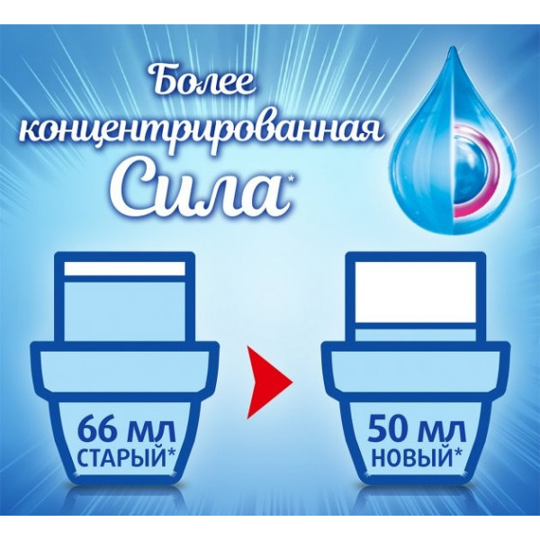 Фото - Гель для стирки Rex Max Power Color 2 л (9000101316131)