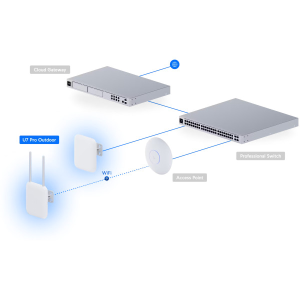 Фото - Точка доступа Ubiquiti U7-PRO-OUTDOOR