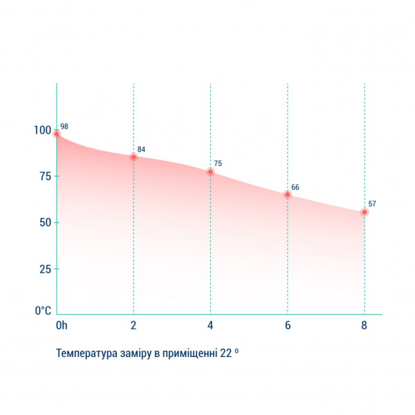 Фото - Термокружка UZspace 4201 X4 Gradient 500 мл Красно-синяя