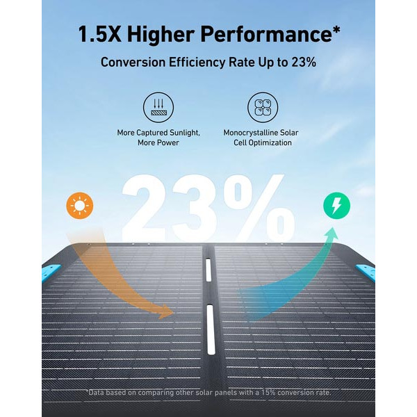 Фото - Портативная солнечная панель Anker SOLIX PS200 (A24360A1)