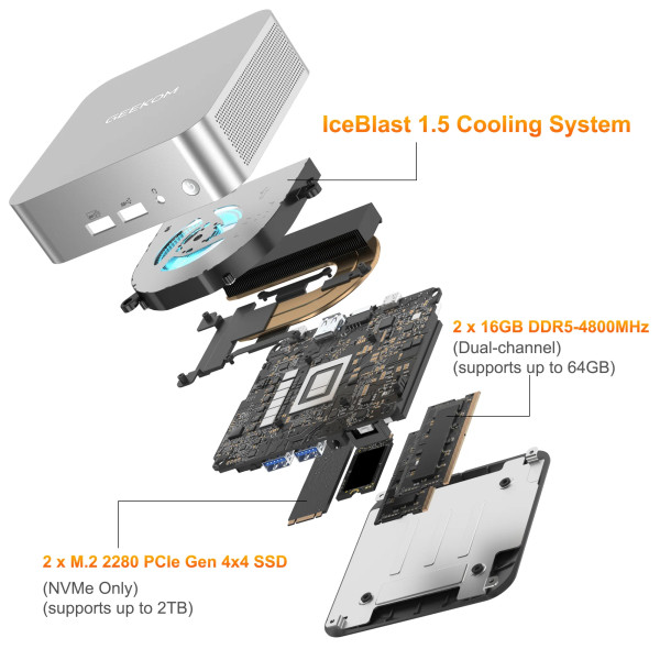Фото - Неттоп GEEKOM GMA6R76800H-321T-EU
