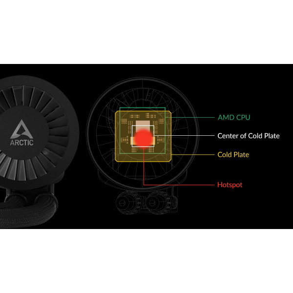 Фото - Водяная система охлаждения ARCTIC Liquid Freezer III 240 Black (ACFRE00134A)