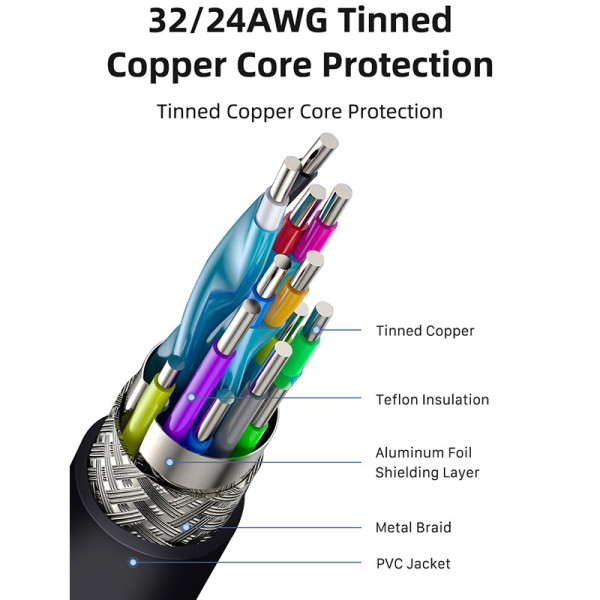Фото - Кабель синхронизации данных Cabletime USB 3.1 AM - Type-C, 1.5m (CA60J)
