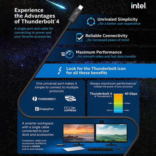 Фото - Кабель синхронизации данных Cabletime Thunderbolt 4 Type-C - Type-C 100W, 20V/ 5A 1m (CT40H)