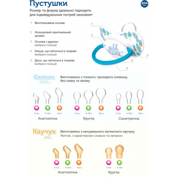 Фото - Симметричная пустышка Canpol babies Newborn baby Силиконовая 18+ мес., розовые цветы, 1 шт. (22/582_pin)