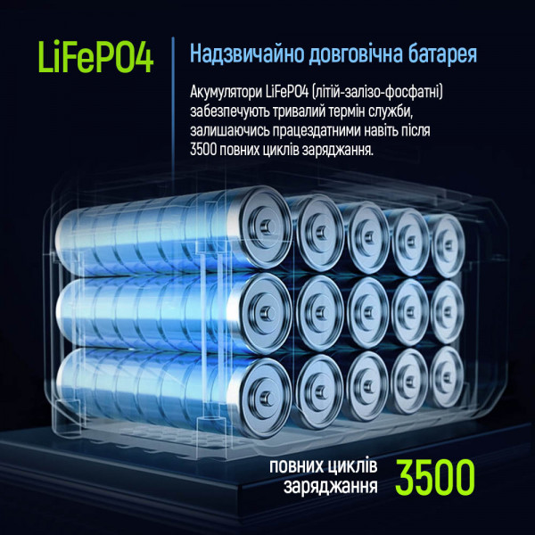 Фото - Зарядная станция универсальная Colorway 2400W 2048Wh LiFePO4 (CW-PR-2K2W-01)