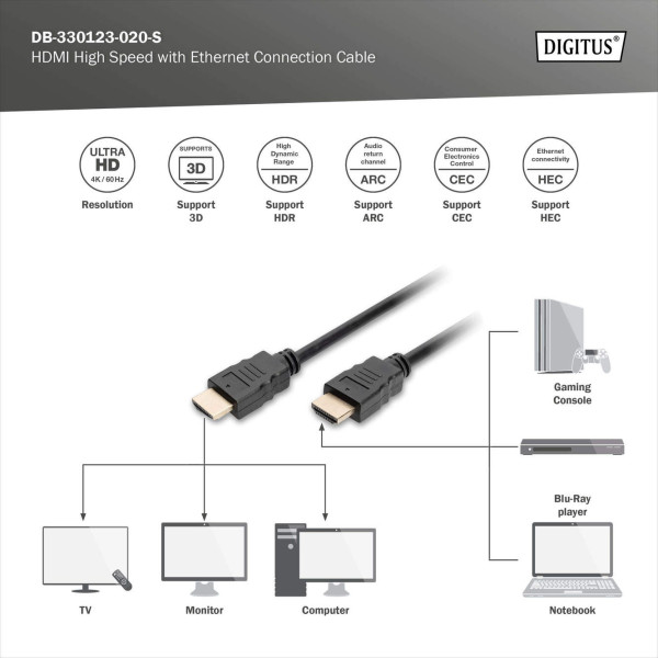 Фото - Кабель HDMI Digitus HDMI (M/M) Premium Type-A 2 м Black (DB-330123-020-S)