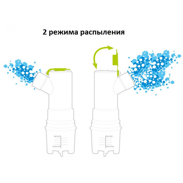 Фото - Ингалятор Norditalia ARIANNE POWER компрессорный