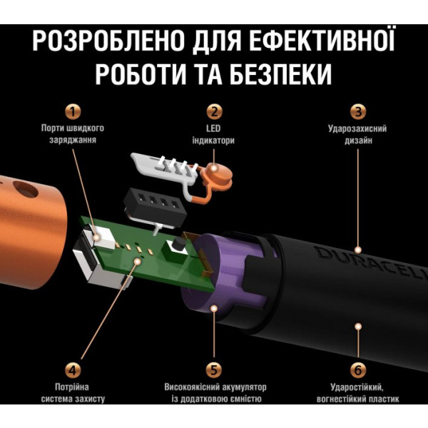 Фото - Батарея мобильная Duracell 3350 mAh Black/Copper