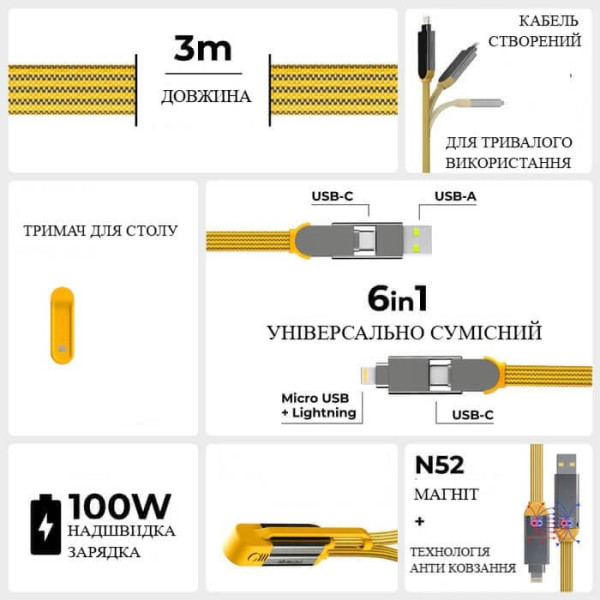 Фото - Кабель синхронизации данных Rolling Square 6in1, inCharge XL 3 м Yellow (XLL03R)