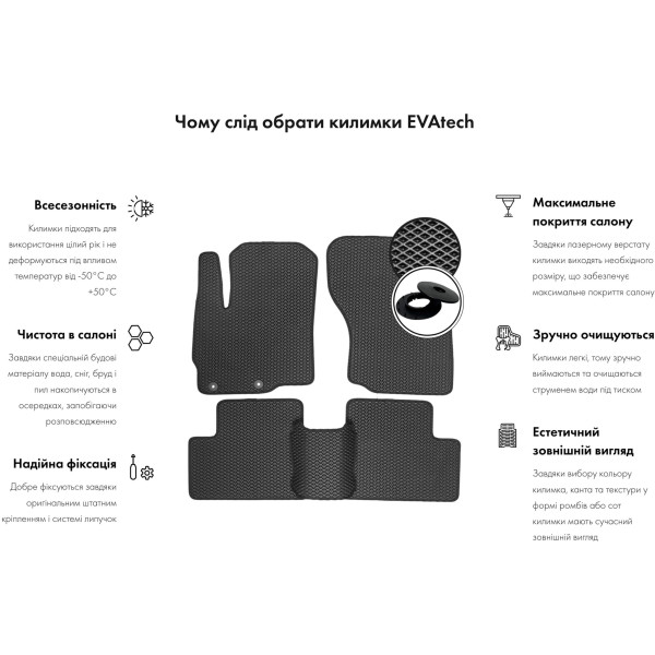 Фото - EVA коврики в салон авто передние EVAtech для Megane (III) 3-doors MT Renault 2008-2016 3 поколение Htb EU RT3635AEV2AV2SBB