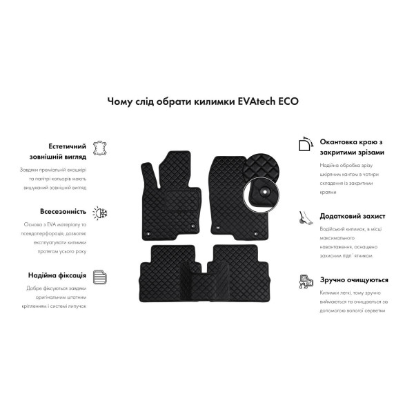 Фото - Коврики из экокожи в салон авто передние EVAtech ECO для Q5 (8R) Quattro Restyling Audi 2012-2017 1 поколение SUV USA AU42898AD2AV4BBLB