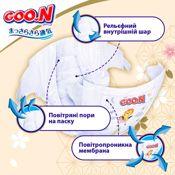 Фото - Одноразовые подгузники Goo.N Premium Soft на липучках Размер 5(XL) (12-20 кг), 40 шт. (F1010101-150)
