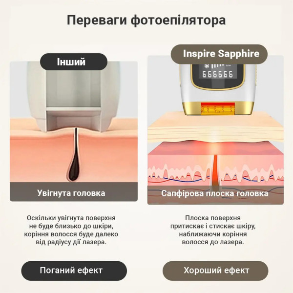 Фото - Фотоэпилятор INSPIRE Sapphire XM-L011Bk