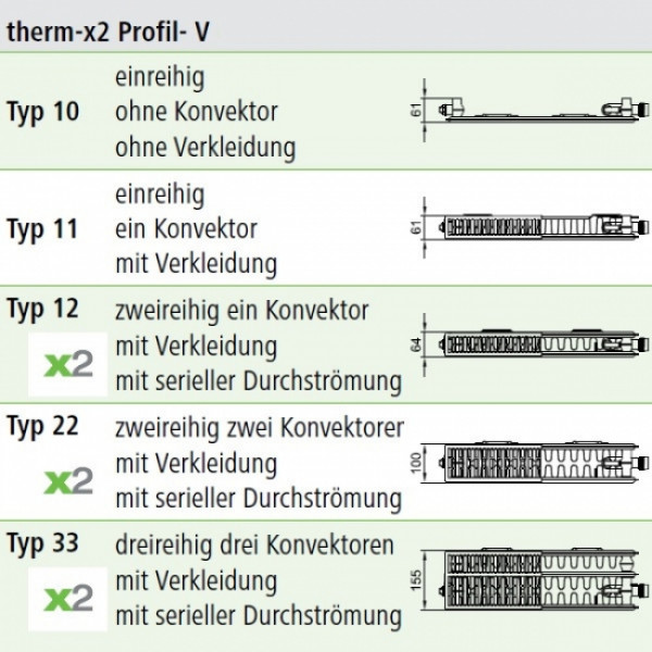Фото - Радиатор отопления Kermi Profil-V, FTV 11, 500x900 мм (FTV110500901R2K)