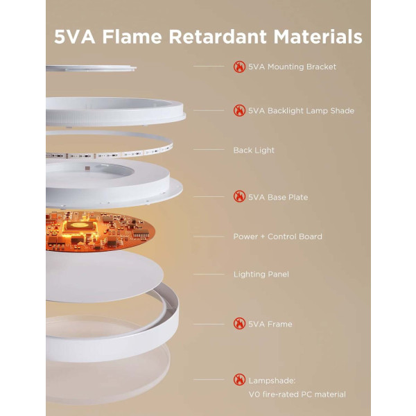 Фото - Умная лампа Govee Smart Ceiling Light Pro White (H60A6C01)