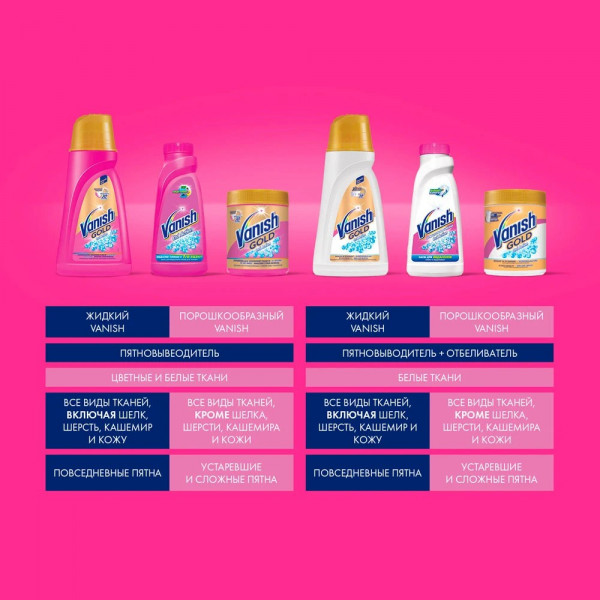 Фото - Средство для удаления пятен Vanish OXI ACTION ІНТЕЛЕКТ PLUS PINK 4л