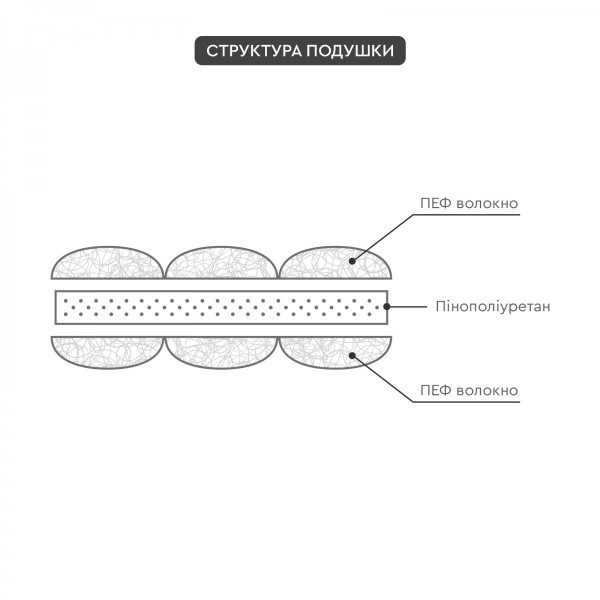 Фото - Подушка для стула Sonex Jordan пенополиуретан коричневый (SO102558)
