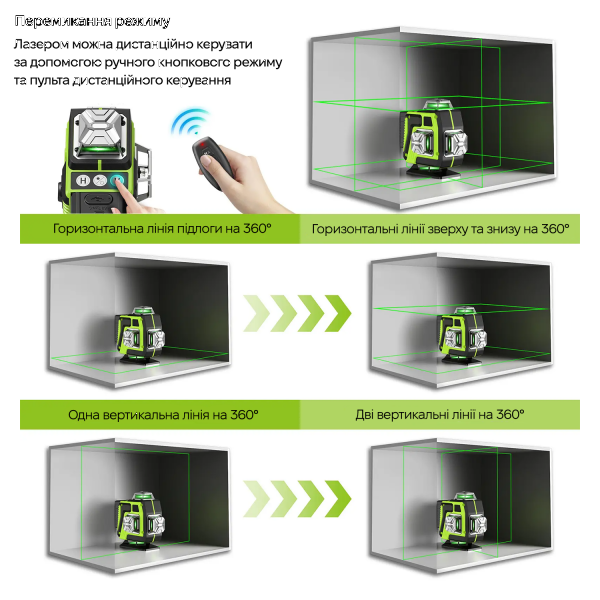 Фото - Уровень лазерный INSPIRE LLX-360-11