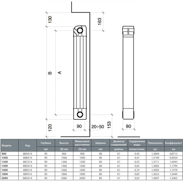Фото - Радиатор отопления Nova Florida Aleternum Maior 90 1000 мм 16 атм 5-секцій