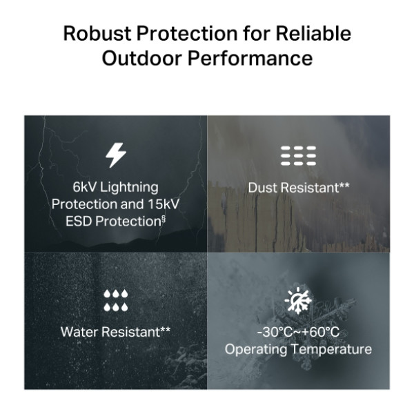 Фото - Модем 4G TP-Link NE200-Outdoor
