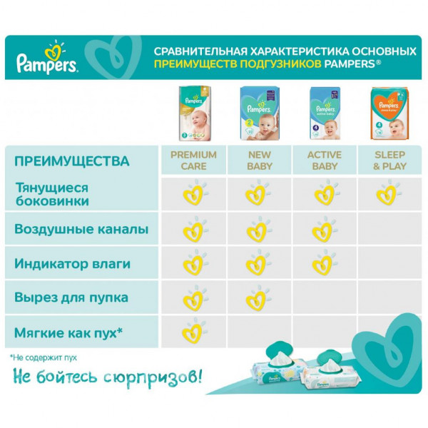 Фото - Одноразовые подгузники Pampers New Baby 2 68 шт. (8001090949653)