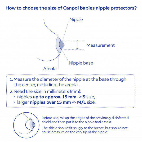 Фото - Накладки для кормления Canpol babies маленькие "EasyStart" 2 шт. (18/602)