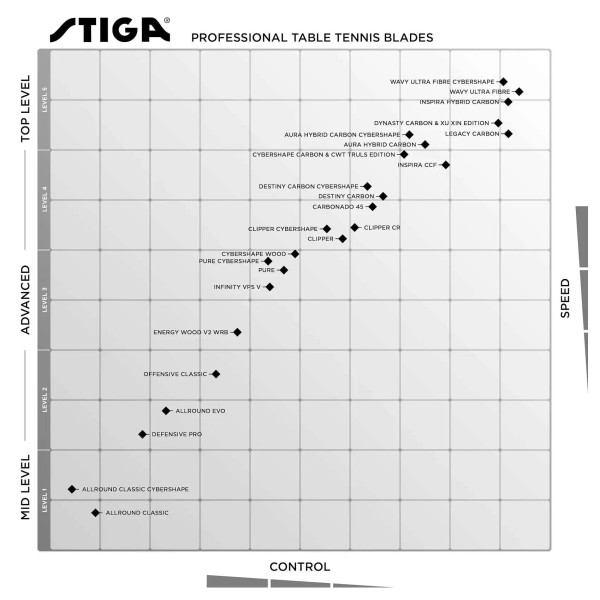 Фото - Основа для ракетки Stiga Allround Classic Master (105035)