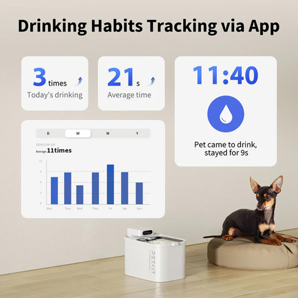 Фото - Смарт-поилка для животных PETKIT Eversweet Max Smart Pet Drinking Fountain White (P4115)