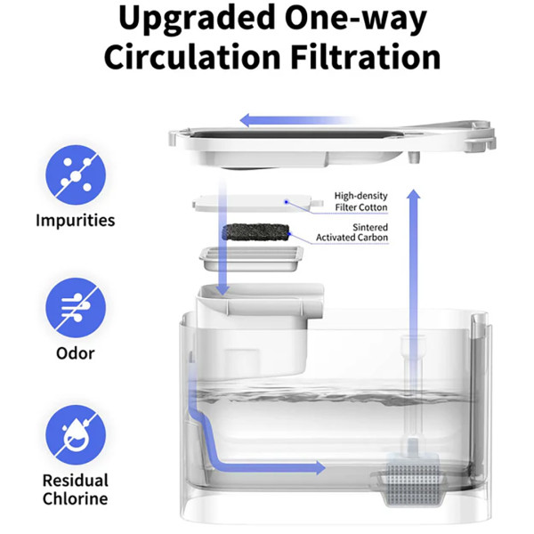 Фото - Смарт-поилка для животных PETKIT Eversweet Max Smart Pet Drinking Fountain White (P4115)