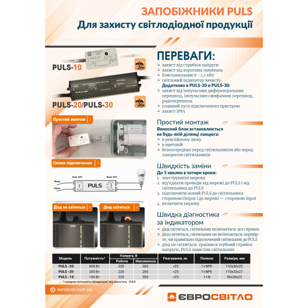 Фото - Светодиодный светильник EVROLIGHT c 4-х панелей 36Вт PANEL  6400K + Предохранитель ЕВРОСВЕТ PULS-30 (000040966)