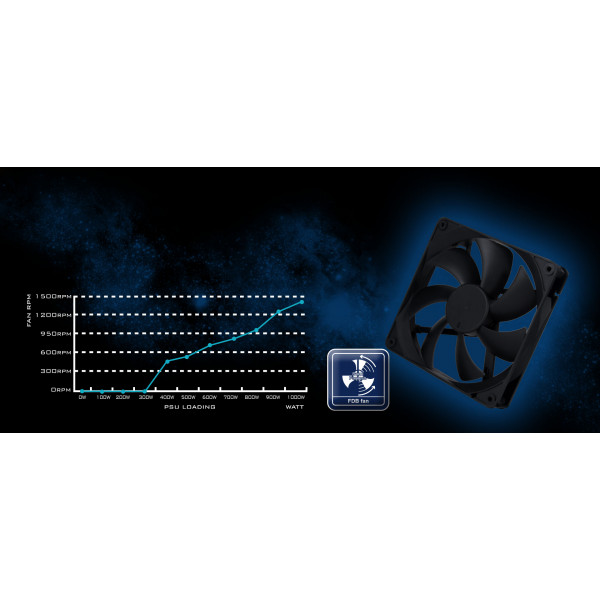 Фото - Блок питания для ПК Silver Stone Hela Cybenetics 1200W (SST-HA1200R-PM)