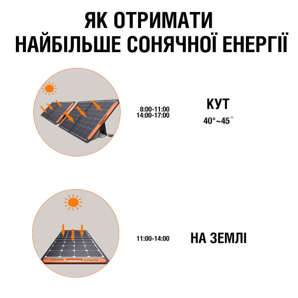 Фото - Портативная солнечная панель Jackery SolarSaga 100