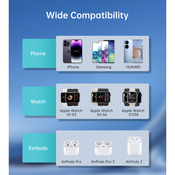 Фото - Беспроводное зарядное устройство Choetech 15W (T600-F)