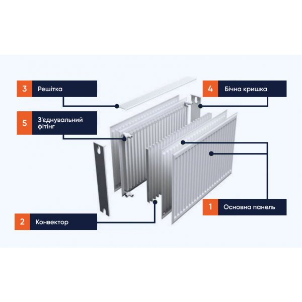 Фото - Радиатор отопления Terra Teknik 22 тип 500х1800 ниж. подключение