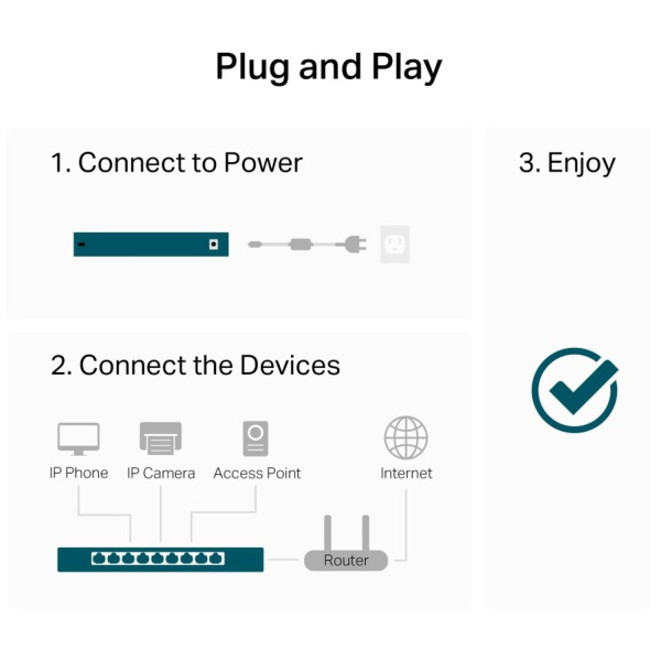 Фото - Коммутатор локальной сети (Switch) TP-Link LS1016G