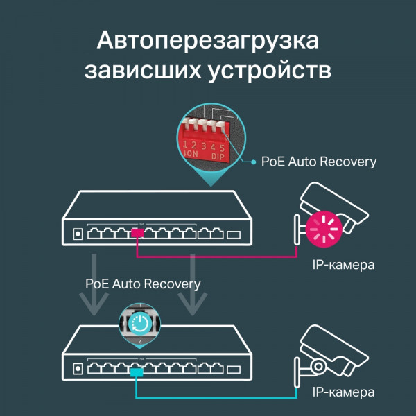Фото - Коммутатор локальной сети (Switch) TP-Link TL-SG1210MP
